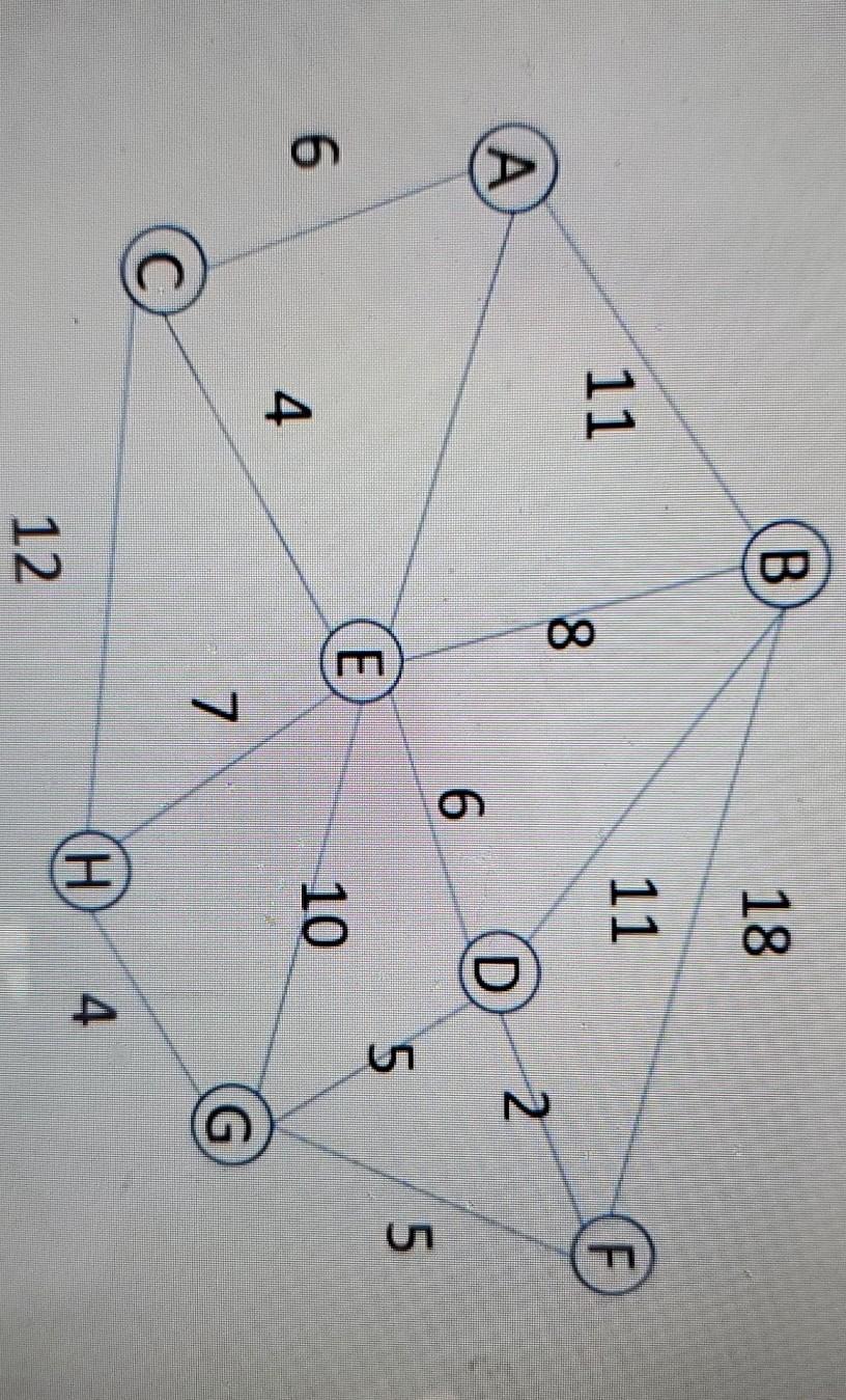 Solved Run the BIP algorithm to compute a broadcast tree | Chegg.com