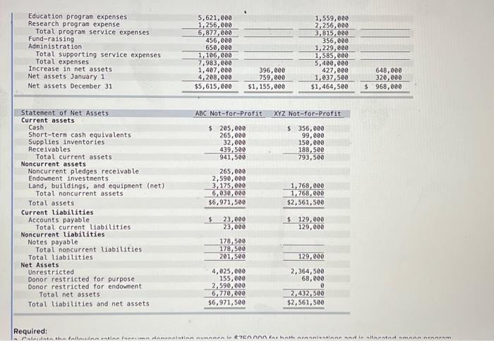 Solved Presented below are financial statements (except cash | Chegg.com