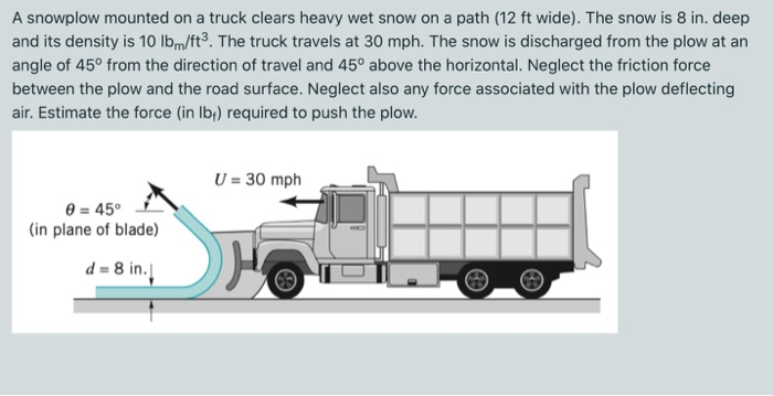 Solved A snowplow mounted on a truck clears heavy wet snow | Chegg.com