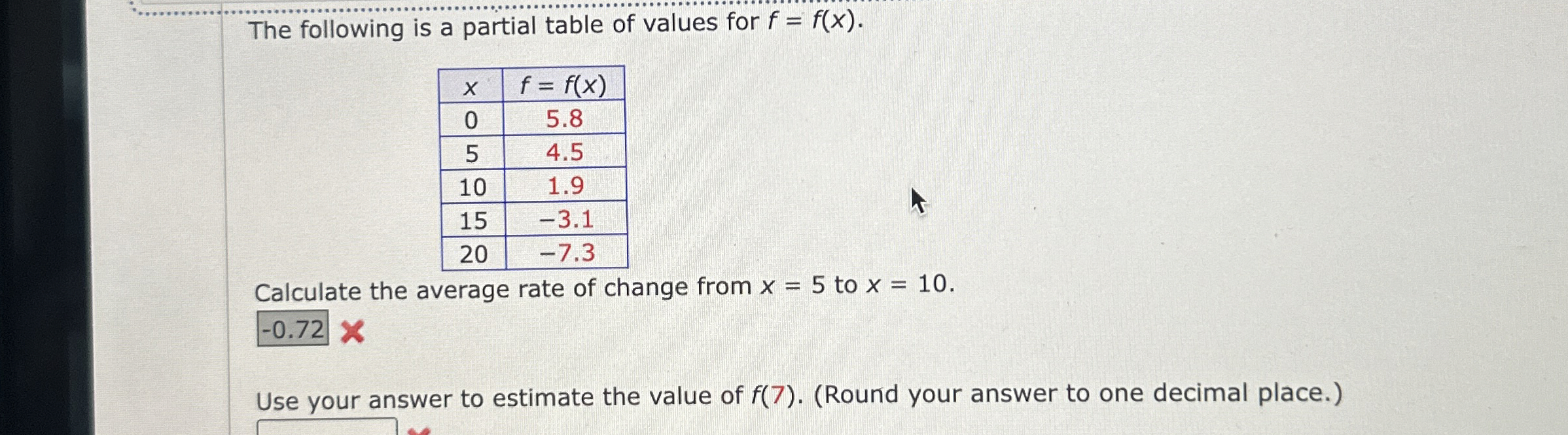 Solved The following is a partial table of values for | Chegg.com