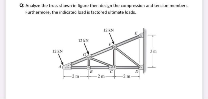 Solved Q: Analyze the truss shown in figure then design the | Chegg.com