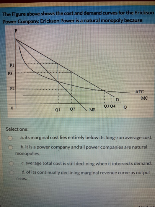 Solved The Figure above shows the cost and demand curves for