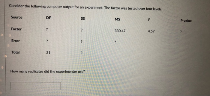 Solved Consider the following computer output for an | Chegg.com