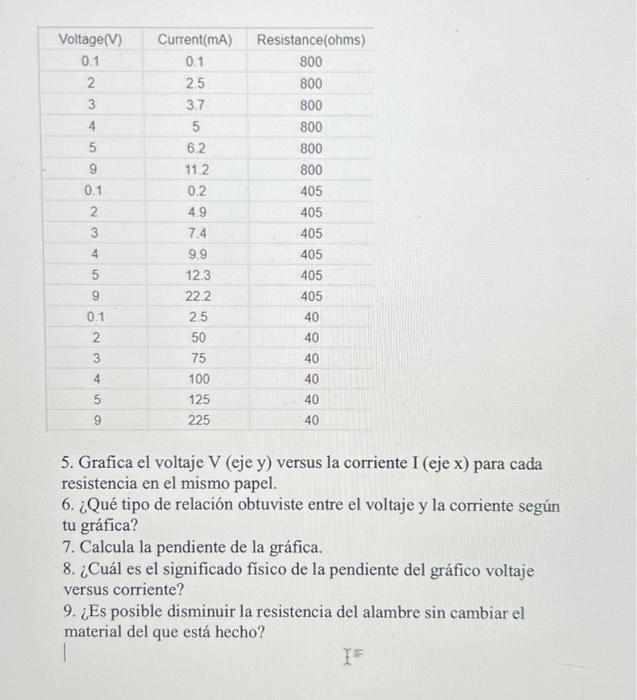 5. Grafica el voltaje V (eje y) versus la corriente I (eje x) para cada resistencia en el mismo papel. 6. ¿Qué tipo de relaci