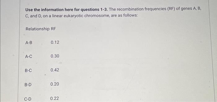 Solved Use the information here for questions 1-3. The | Chegg.com