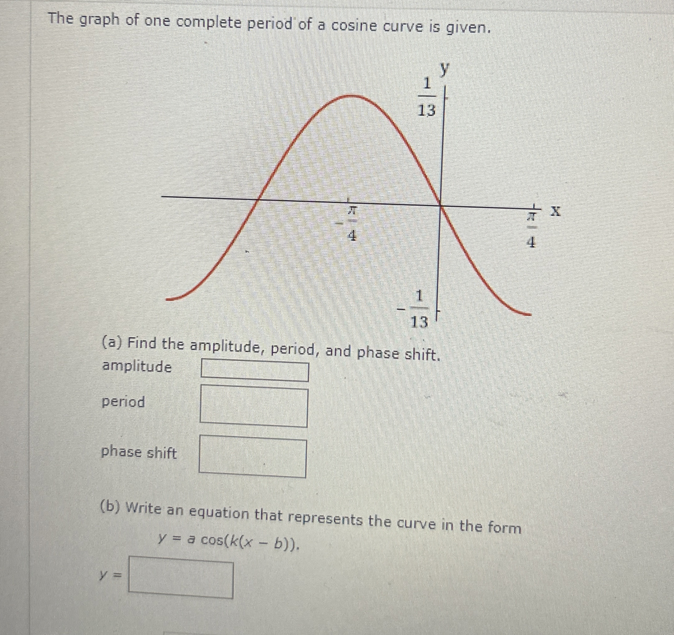 Solved The graph of one complete period of a cosine curve is | Chegg.com