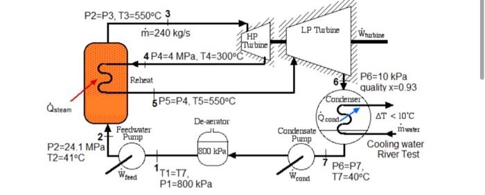 Solved draw the T-s diagram for the steam plant shown below | Chegg.com