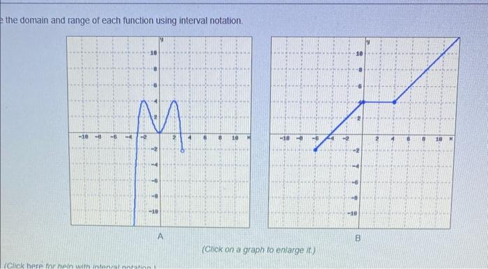 Solved the domain and range of each function using interval | Chegg.com