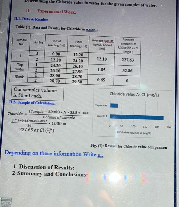 Solved Experiment Name: Chloride I- Objectives: Determining | Chegg.com
