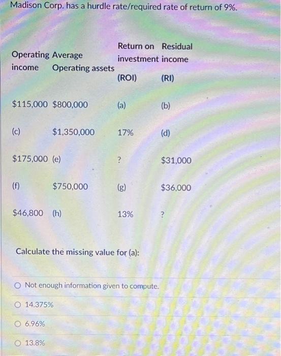 Solved Madison Corp. has a hurdle rate/required rate of | Chegg.com