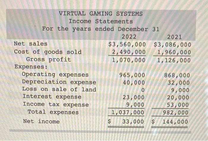 Solved VIRTUAL GAMING SYSTEMS Income Statements For the | Chegg.com