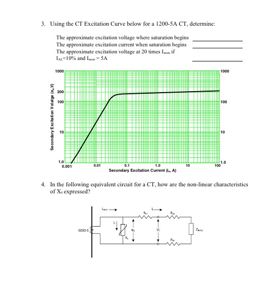 Solved 3. Using the CT Excitation Curve below for a 1200SA