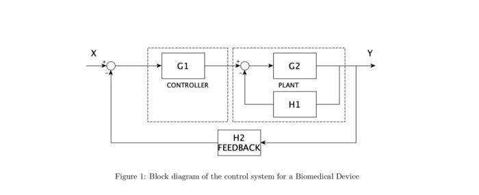 Solved Figure 1 shows the block diagram of a biomedical | Chegg.com