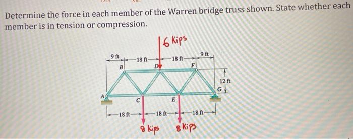 Solved Determine the force in each member of the Warren | Chegg.com