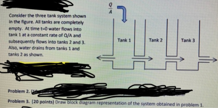 Solved 12 Consider the three tank system shown in the | Chegg.com