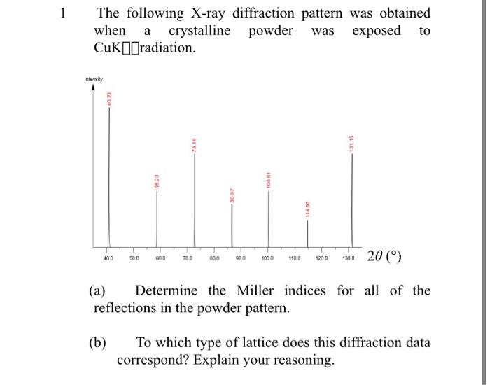 Solved 1 The following X-ray diffraction pattern was | Chegg.com