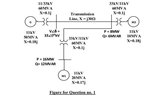 Solved Question 1: Consider the network given in the | Chegg.com