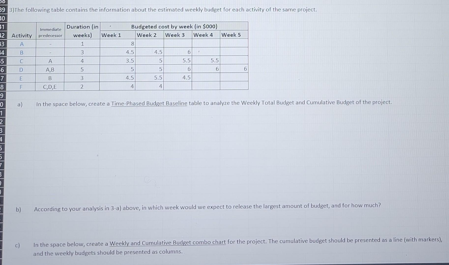 Solved 3)The Following Table Contains The Information About | Chegg.com