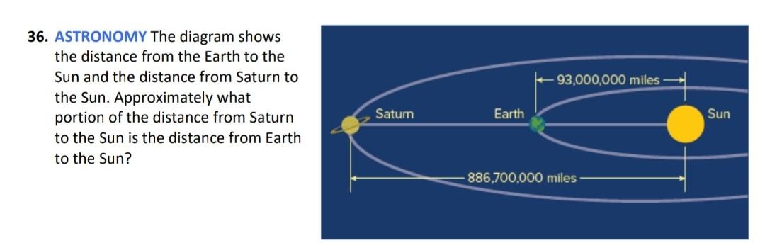 Solved 93,000,000 miles 36. ASTRONOMY The diagram shows the | Chegg.com