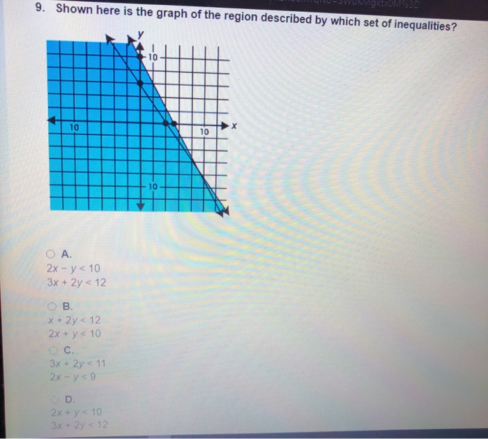 Solved 9. Shown here is the graph of the region described by | Chegg.com