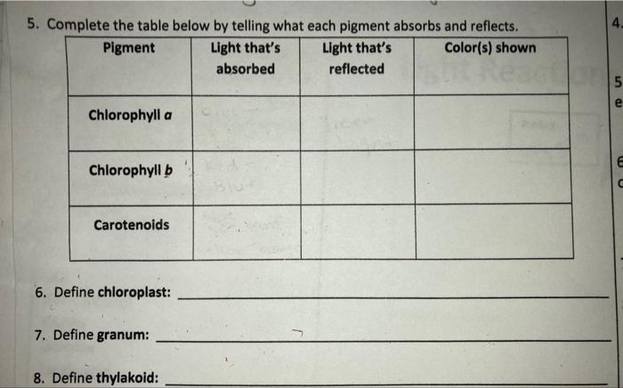 5. Complete the table below by telling what each pigment absorbs and reflects.