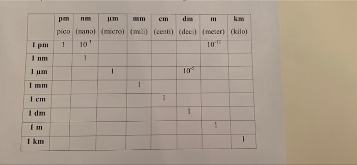 Solved Nm Cm M Pm Ilm Mm Dm Km Pico Nano Micro Mili Chegg Com