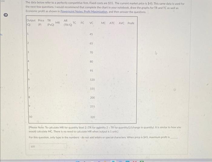 Solved The data below refer to a perfectly competitive firm, | Chegg.com