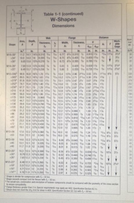 Solved 1) Please select a W12 nominal depth Wide Flange Beam | Chegg.com