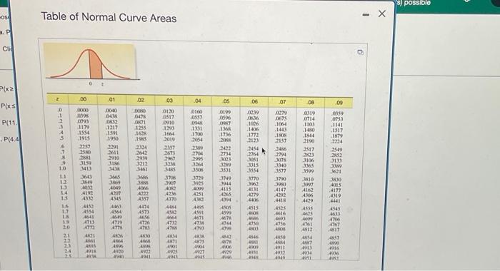 Solved Table of Normal Curve AreasSuppose x is a normaliny | Chegg.com