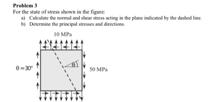 Solved Problem 3 For the state of stress shown in the | Chegg.com
