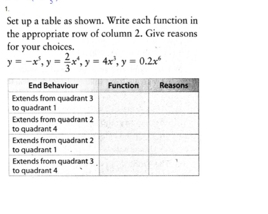 Solved 1. Set up a table as shown. Write each function in | Chegg.com