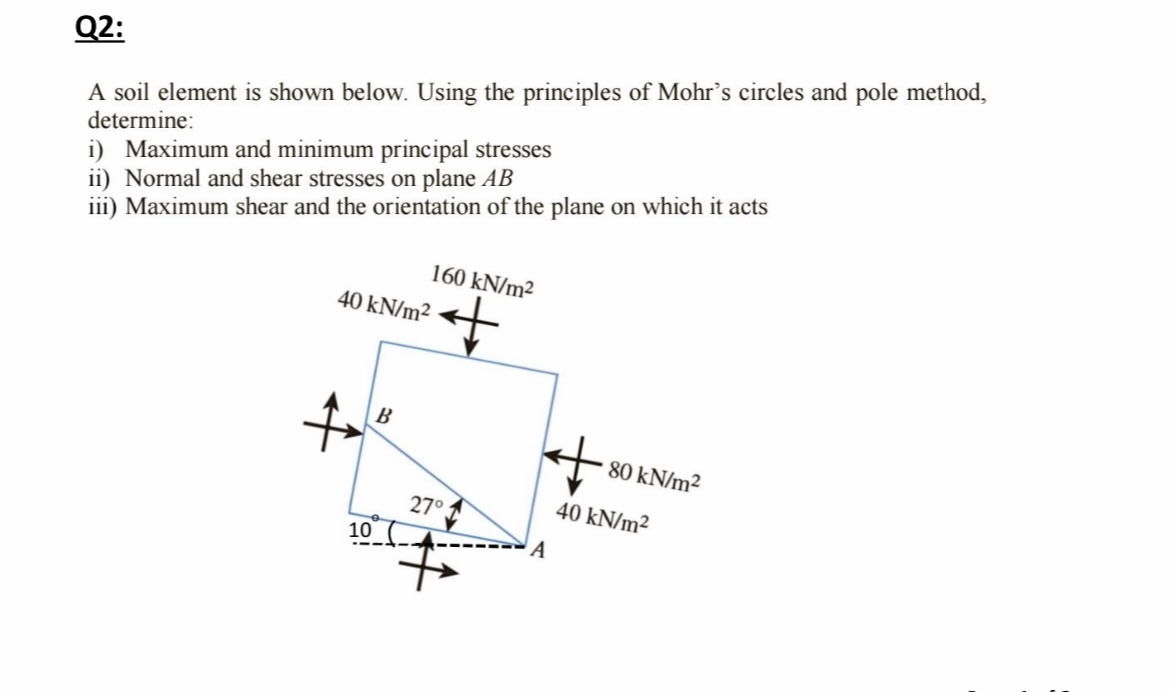 Q2:A soil element is shown below. Using the | Chegg.com