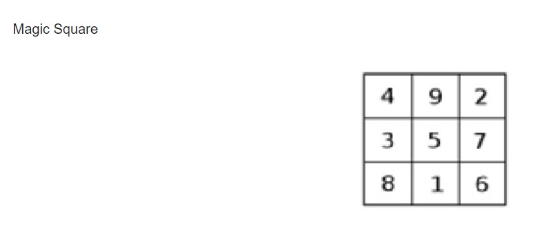 Solved Magic Square is a 3\times 3 ﻿matrix that contains the | Chegg.com