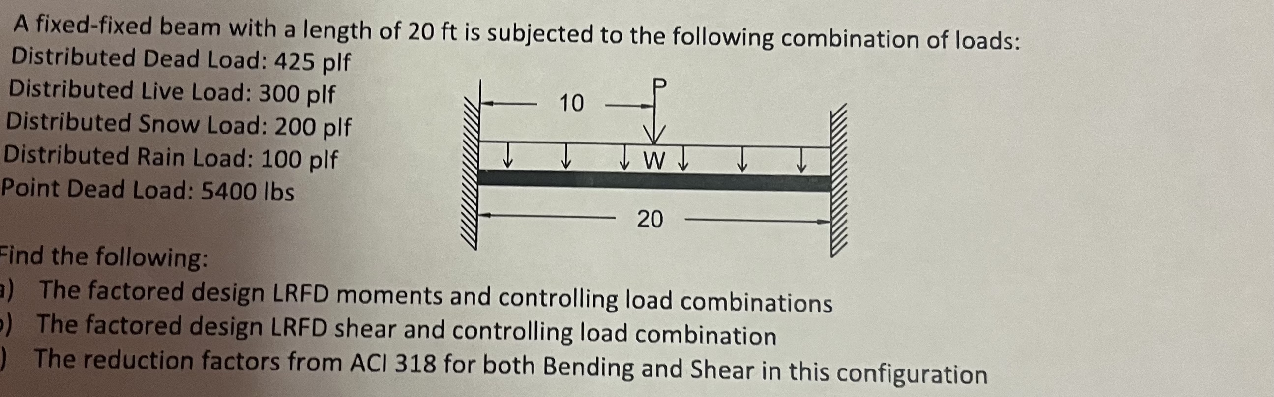 Solved A fixed-fixed beam with a length of 20 ﻿ft is | Chegg.com