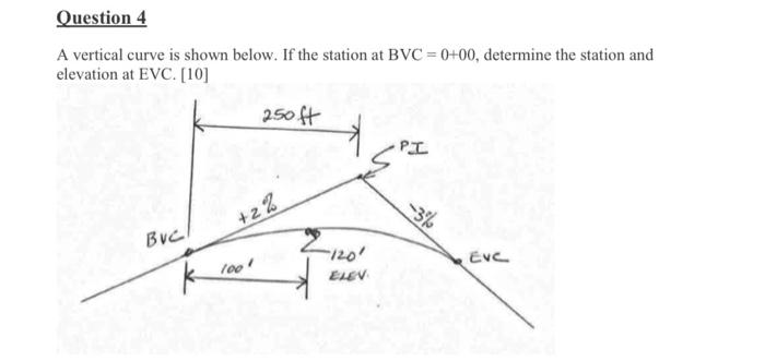 Solved A vertical curve is shown below. If the station at | Chegg.com