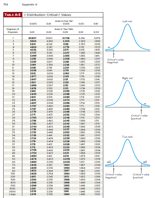 T value. P value t Test таблица. P value Table. Примеры расчета p-value. Table of values.