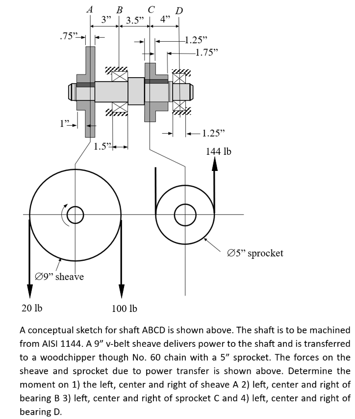 Solved A conceptual sketch for shaft ABCD is shown above. | Chegg.com