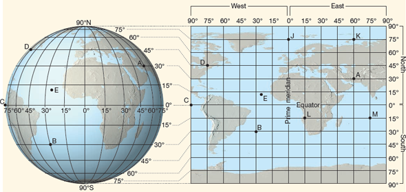 solved-use-the-earth-s-grid-illustrated-in-figure-1-to-determi