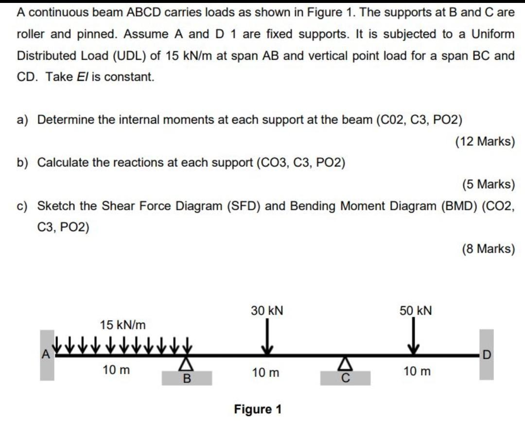 Solved A continuous beam ABCD carries loads as shown in | Chegg.com