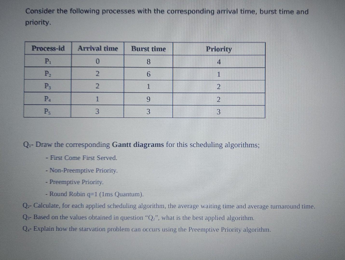 Solved Consider the following processes with the | Chegg.com