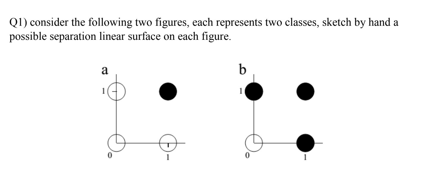 Solved Q1) ﻿consider the following two figures, each | Chegg.com