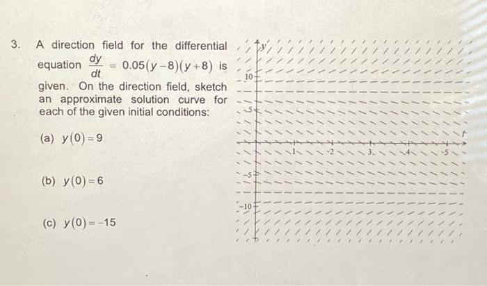 Solved A Direction Field For The Differential Equation