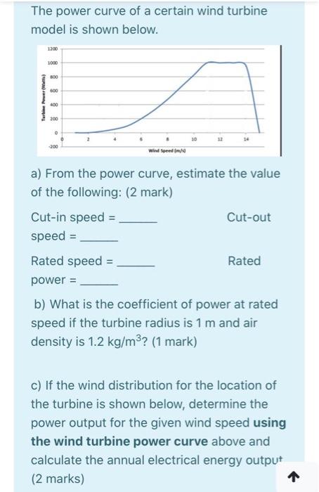 Solved The power curve of a certain wind turbine model is | Chegg.com