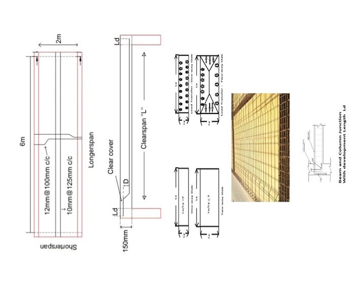 Solved GIVEN: Length = 6000 mm (L) Clear Span Length Width = | Chegg.com