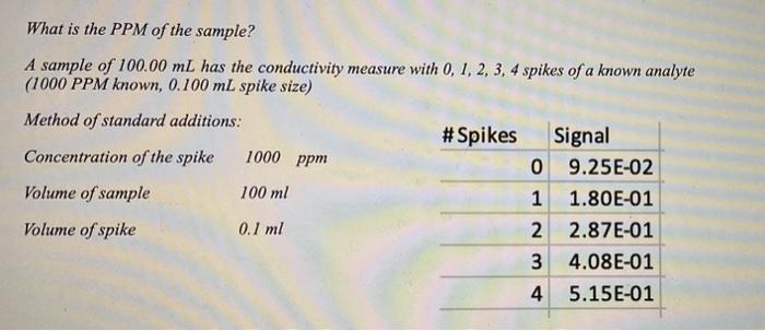 Solved What is the PPM of the sample? A sample of 100.00 mL | Chegg.com