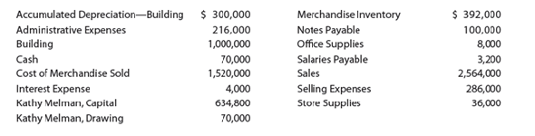 Solved: Multiple-step income statementOn March 31, 2019, the balan ...