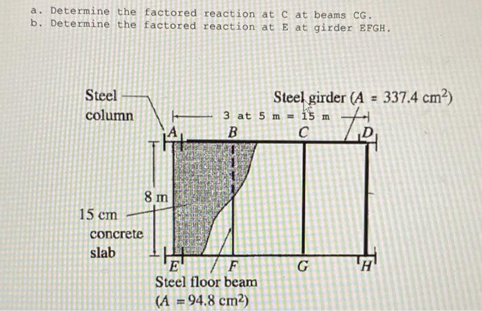 Solved structural theory1.The floor system of a building | Chegg.com