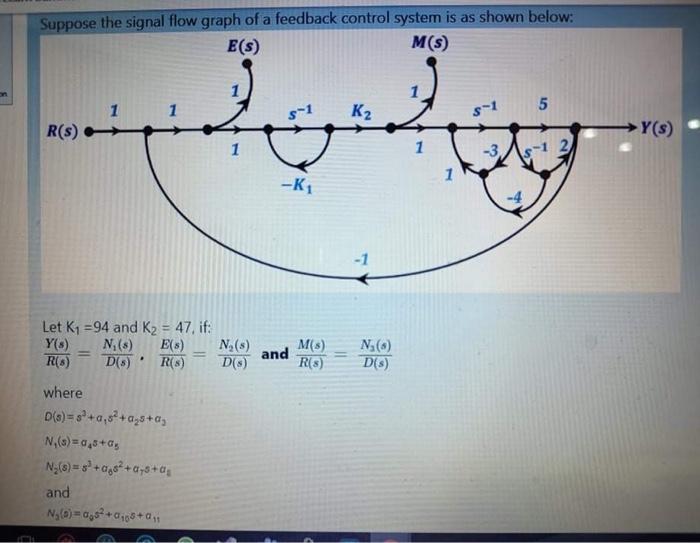 Solved Suppose The Signal Flow Graph Of A Feedback Control | Chegg.com