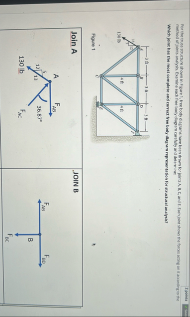 Solved 2 ﻿pointsFor the truss structure shown in Figure 1, | Chegg.com