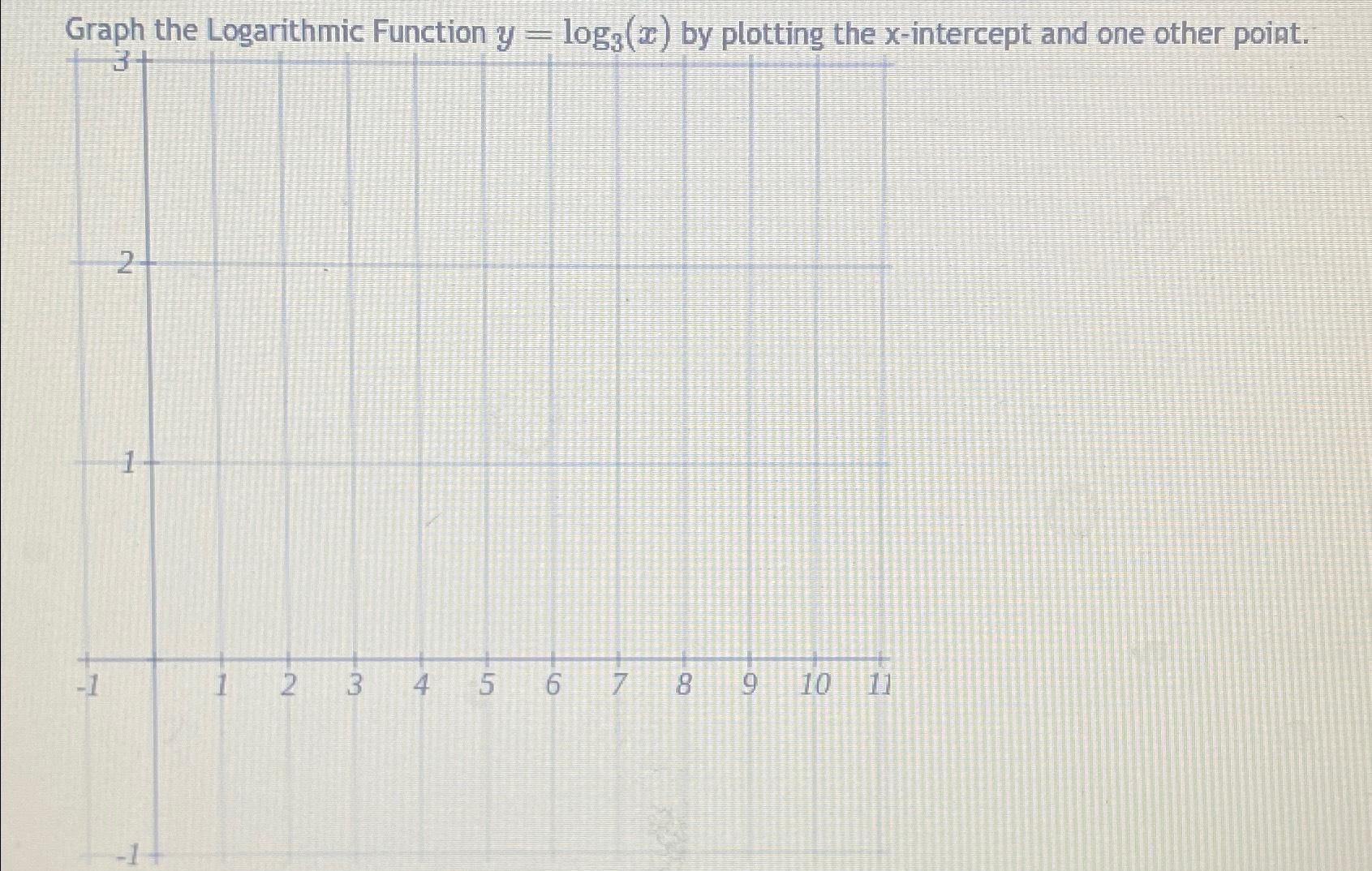 Solved Graph the Logarithmic Function y=log3(x) ﻿by plotting | Chegg.com